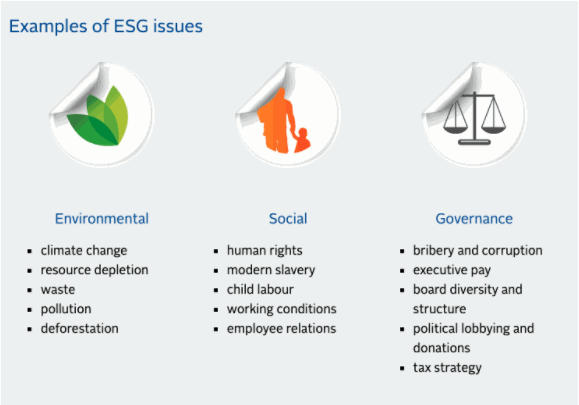 ESG