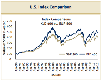 US Index Comparison
