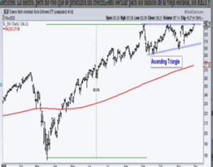 Análisis técnico: Semana del 30 noviembre al 6 diciembre: El dólar se debilita