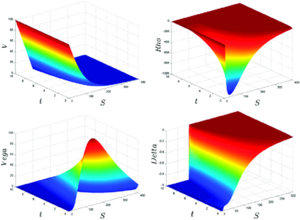Mercado de DERIVADOS Financieros (XXVI).- OPCIONES Financieras (XX).-RHO: La hermana menor