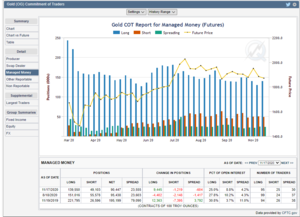 Futuros de Materias Primas: COT Semana 24 Noviembre