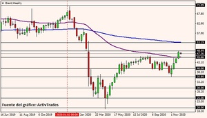 China mantiene una recuperación económica sostenible