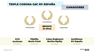 Fondos de RV España con Triple Corona GdC
