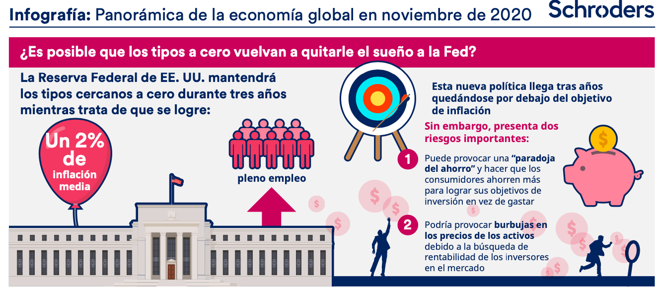 infografía noviembre: FEd tipos negativos
