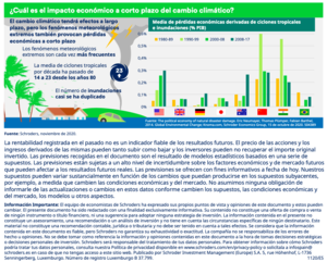 Infografía: Panorámica de la economía global en noviembre de 2020 Infografía: Panorámica de la economía global en noviembre de 2020