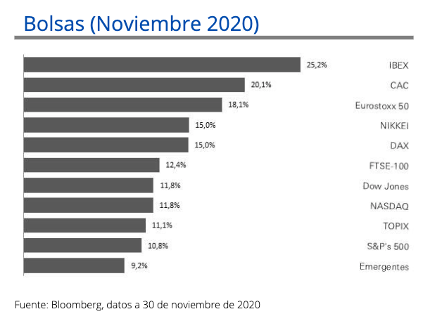 Evolución bolsas Deutsche bank