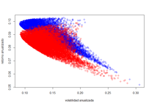 Demostrando las bondades del rebalanceo mediante simulación Monte Carlo