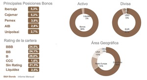 Informes Noviembre 2020 B&H