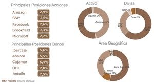 Informes Noviembre 2020 B&H