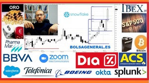 🚦 Resumen semanal INVERSIÓN en ►BOLSA📈 con David Galan 6 de diciembre 2020