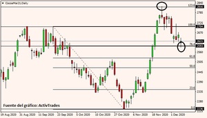 Retrocesos y extensiones Fibonacci