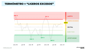 Análisis del ciclo bursátil: un nuevo enfoque