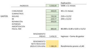 Los conceptos clave que debes conocer sobre fiscalidad en inversión inmobiliaria