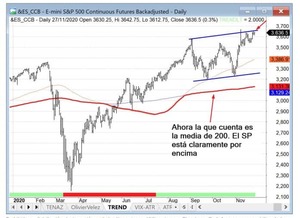 El Sistema del Millón