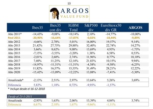 Carta a los Argonautas - Diciembre 2020