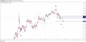 Escenario de pequeñas correcciones en los índices.