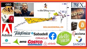 🚦 Resumen semanal INVERSIÓN en ►BOLSA📈 con David Galan 12 de diciembre 2020