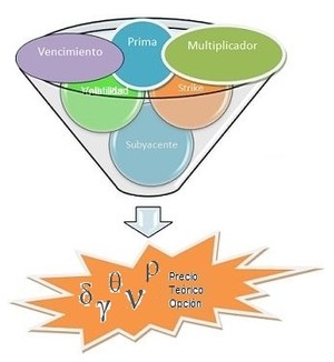 Mercado de DERIVADOS Financieros (XXVII).- OPCIONES Financieras (XXI).- MODELOS de VALORACION