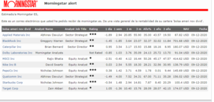 Análisis técnico semanal ¿Preparados para el rally de Santa Claus?