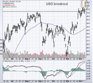 Análisis técnico semanal ¿Preparados para el rally de Santa Claus?