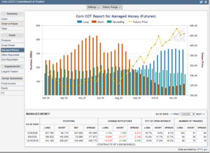 Futuros de Materias Primas: COT Semana 8 Diciembre