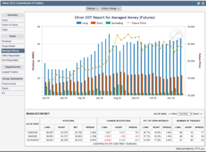 Futuros de Materias Primas: COT Semana 8 Diciembre