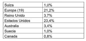 Informe Wertefinder Noviembre 2020