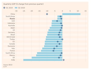 Informe Wertefinder Noviembre 2020