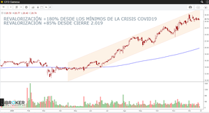 Enemigos y Adicciones del Trader