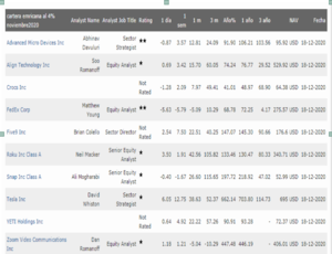 Mi cartera americana : Primer mes 12,2 %, SP500 4%