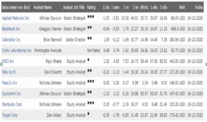 Mi cartera americana : Primer mes 12,2 %, SP500 4%