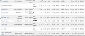 Mi cartera americana : Primer mes 12,2 %, SP500 4%