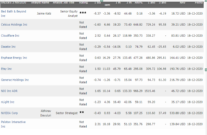 Mi cartera americana : Primer mes 12,2 %, SP500 4%