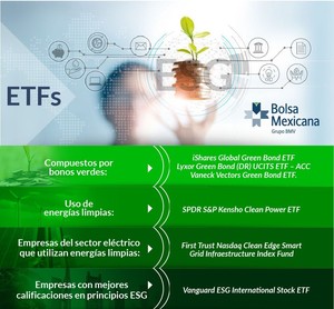 ETFs verdes para invertir con propósito