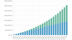 Planes de pensiones: ventajas del diferimiento fiscal de las aportaciones