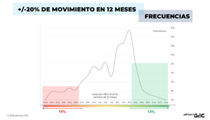La renta variable europea en 2021