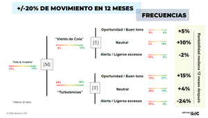 La renta variable europea en 2021