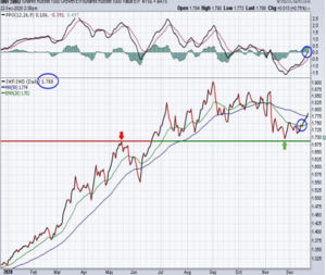 Cartera de fondos I trimestre 2021