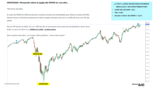 Pensando sobre el suelo del SP500 en voz alta... (update)