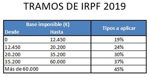 Las 20 dudas más frecuentes que me han planteado sobre fiscalidad inmobiliaria (1/2)