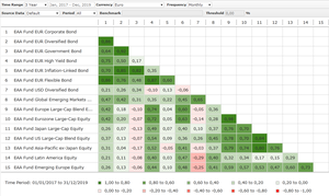 10 lecciones que aprendimos como inversores de la crisis del coronavirus