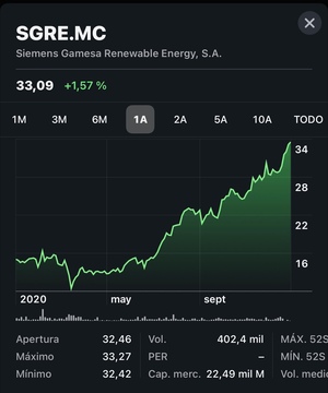 Gamesa incumple la ley de la gravedad
