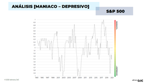 Apuntes para evitar la humillación del S&P 500