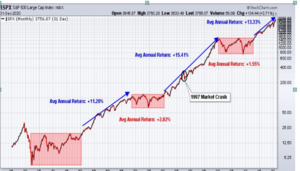 Análisis técnico Semana 4-11- Enero 2020: Los eneros y el almanaque