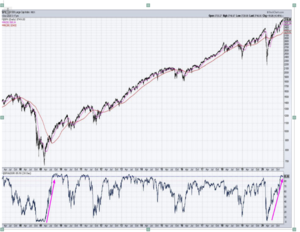 Análisis técnico Semana 4-11- Enero 2020: Los eneros y el almanaque