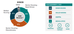 Tesis de inversión NHI (real estate)
