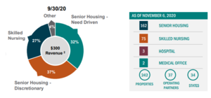 Tesis de inversión NHI (real estate)