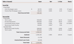 Tesis de inversión NHI (real estate)