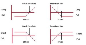 Mercado de DERIVADOS Financieros (XXX).- OPCIONES Financieras .- Estrategias con Opciones (II). Mercado de DERIVADOS Financieros (XXX).- OPCIONES Financieras .- Estrategias con Opciones (II).