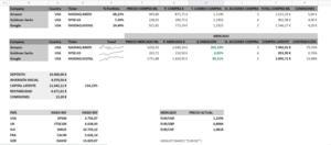 Cómo CREAR un EXCEL para INVERTIR EN BOLSA (Excel automático para el SEGUIMIENTO de TU CARTERA)